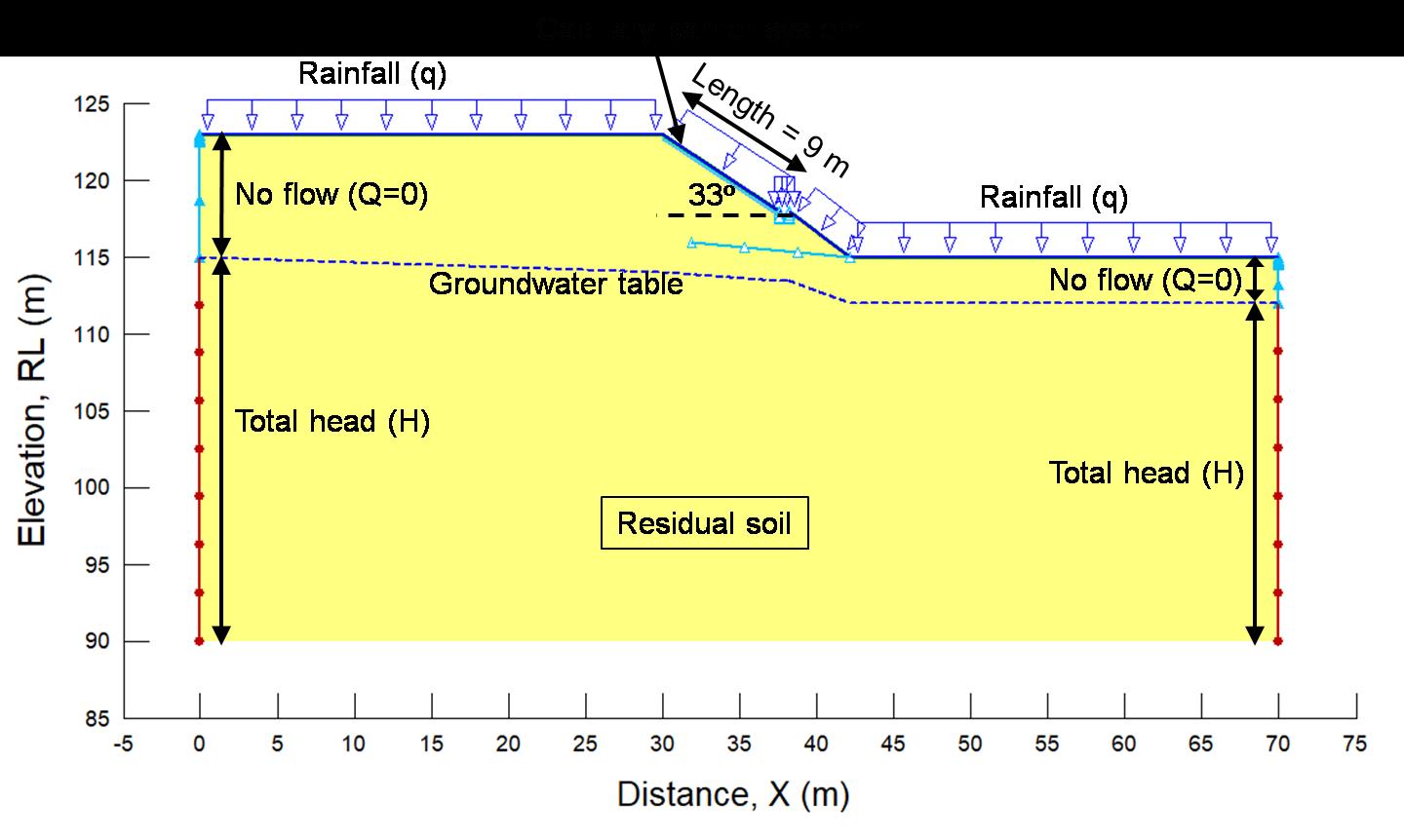 Numerical Simulation of Capillary Barrier System under Rainfall Infiltration in Singapore